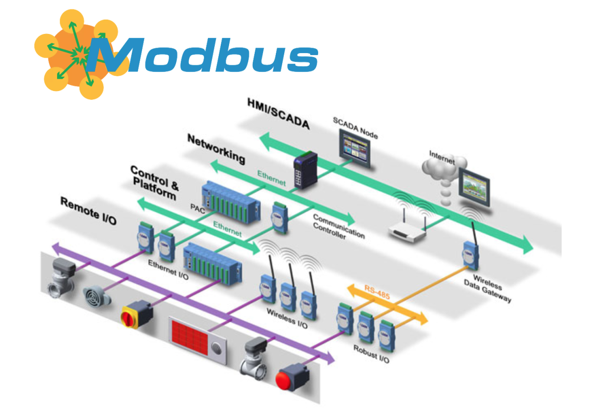  🛠️ Modbus : De l'automatisme industriel à l’ère de l’IoT 